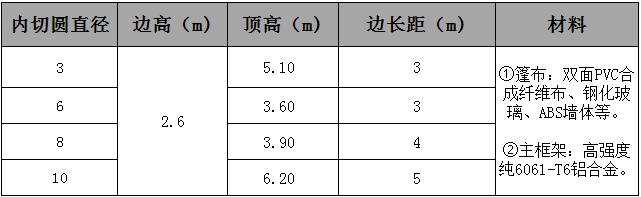 17153246751005633643.jpg 六邊形篷房參數(shù).jpg